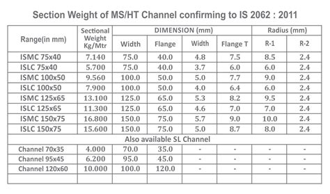 ms channel weight chart pdf